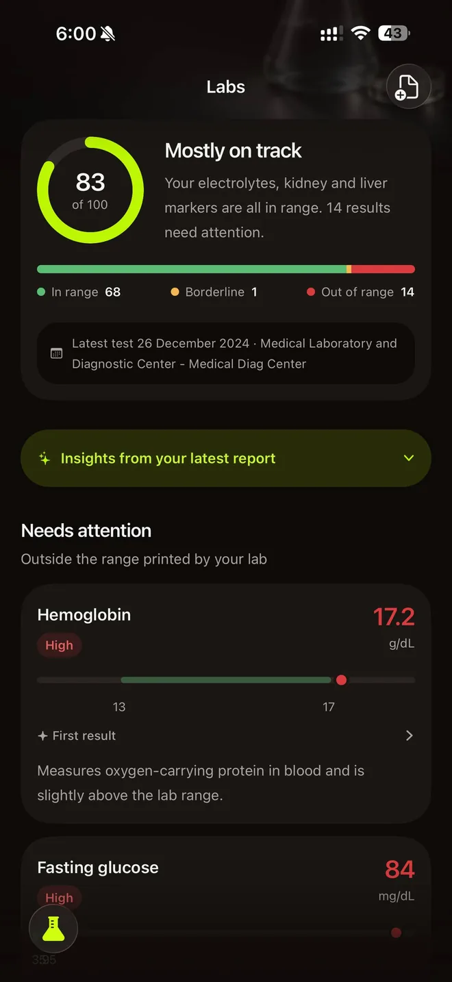 Supin's Labs tab: a score of 83 of 100, “Mostly on track”, results in range, borderline and out of range, and markers that need attention against the range printed by the lab