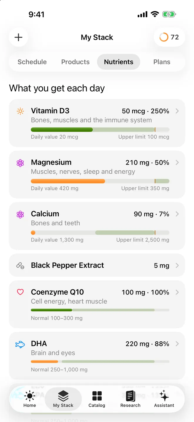 Suppin's Nutrients in My Stack: the stack score ring with Goals, Dosage, Quality and Value, and daily totals per nutrient such as vitamin D and magnesium with the share of the daily value
